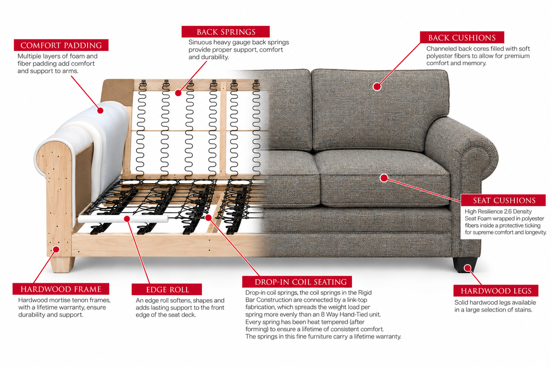 Ellington Loveseat