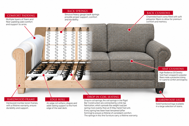 Ellington Sectional